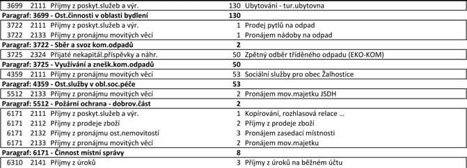 ZPRAVODAJ VELKÉ