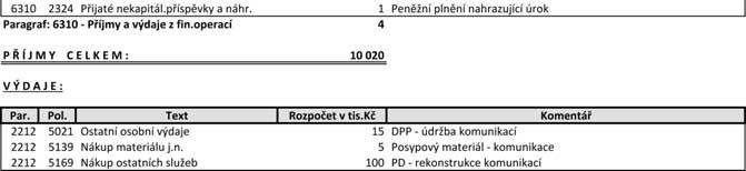ZPRAVODAJ