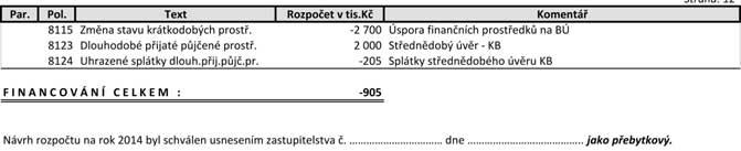 V souãasné dobû je k dispozici 32 programû (odpadl Eurosport 2).