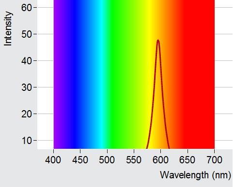 Každá jiná barva světla je totiž v optickém vláknu přenášena různou rychlostí, paprsky světla různých barev dorazí na konec vlákna s různým časovým zpožděním a tak degradují
