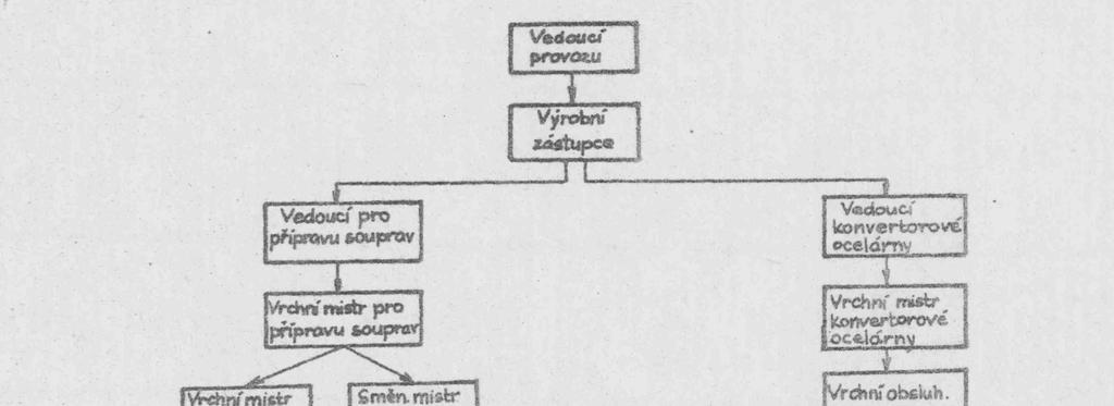 V orientovaném grafu uzly představují množinu technických prostředků pro sběr, zpracování a přenos informací, hrany jsou