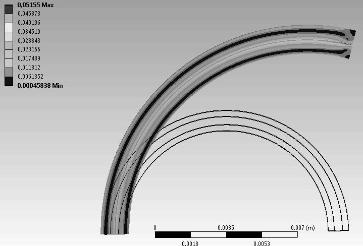 Appendix D: Simulation of residual stresses (strains) in arteries.