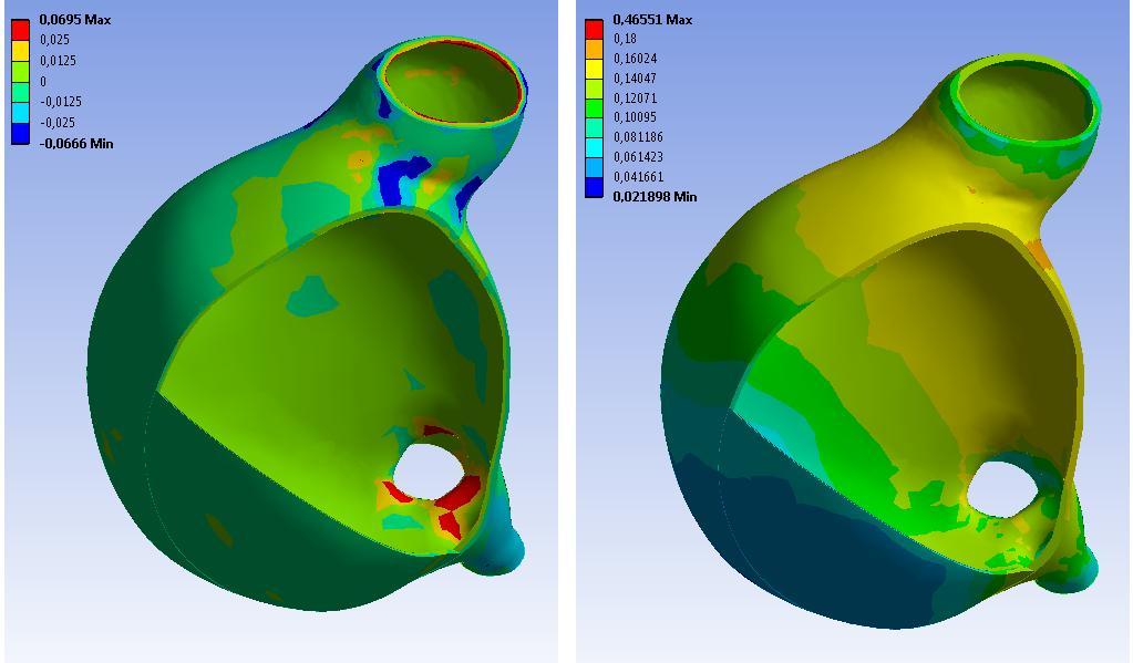 Appendix H: A numerical implementation for prediction of residual strains in AAAs Figure 3: Decrease of the difference of the von Mises stress (approach (a), solid lines) and the difference of the