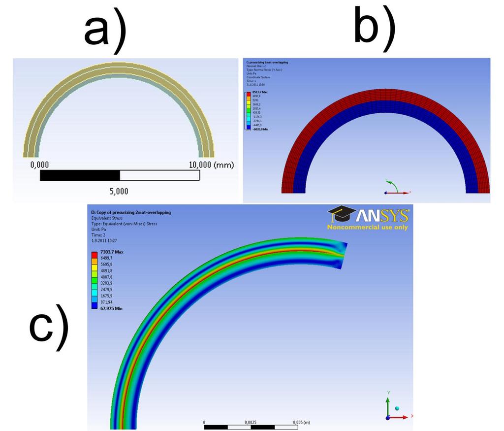 S.Polzer. Stress-strain analysis of aortic aneurysms. Ph.D.Thesis Figure 37 Inducing RS by Interference method. Original geometry with interfering layers (a).