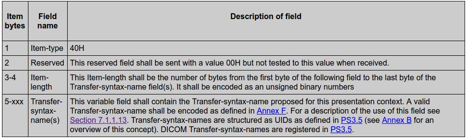 ASSOCIATE-RQ Obrázek: PDU: ASSOCIATE-RQ Fields,