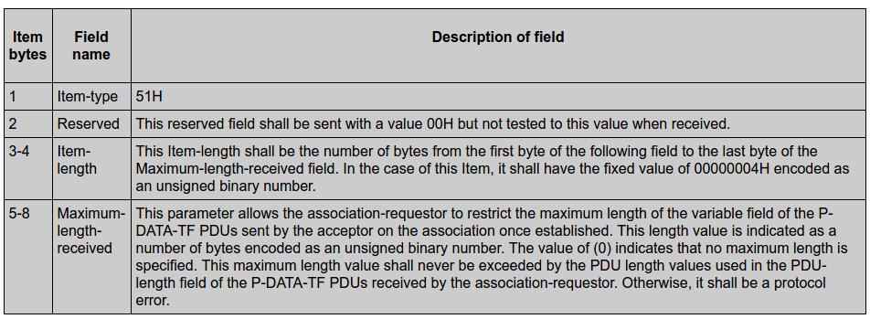 ASSOCIATE-RQ Obrázek: PDU: ASSOCIATE-RQ Fields,