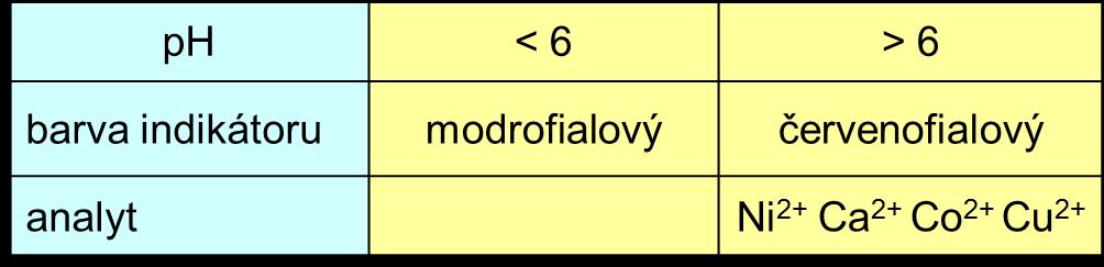 Murexid komplexy [Murexid Me] jsou žluté Me = Co, Ni, Cu a C 2 červenofialový M u e r i x d Ca 2 Murexid červený C [ a - M r
