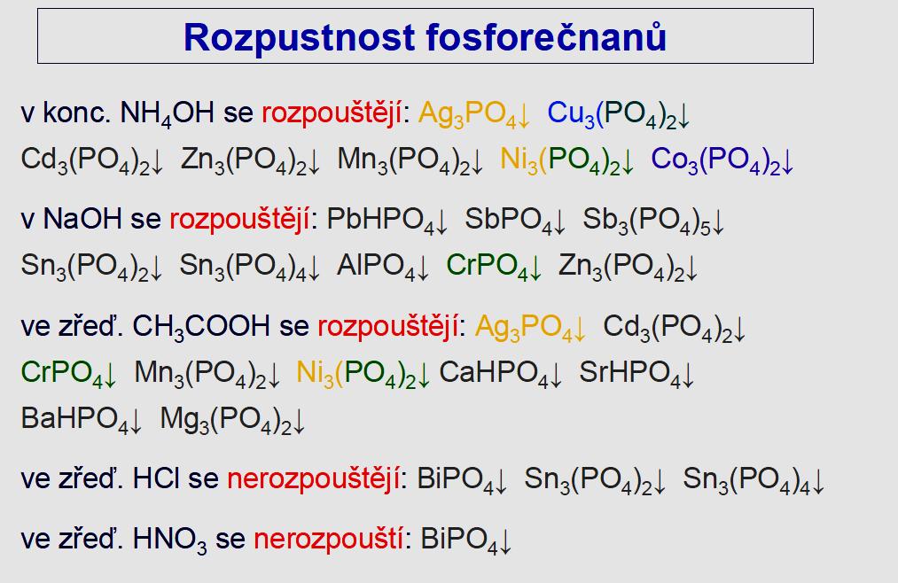 Co2+ modrofialovou sraženinu Co3(PO4)2 7H2O, rozpustnou v amoniaku (roztok časem hnědne).