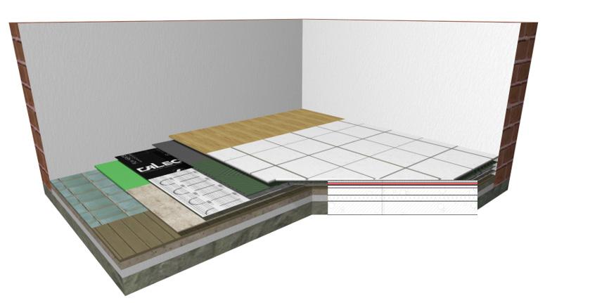 heating mat XPS deska / Samonivelační vrstva (le-li nutná) Stávající podlaha Suché podlahy - keramické