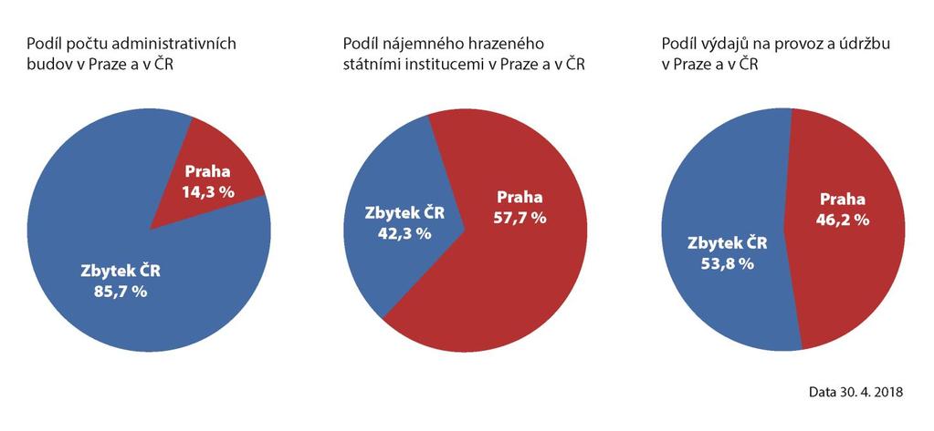 Důvody proč urgentně řešit situaci v hl. m.