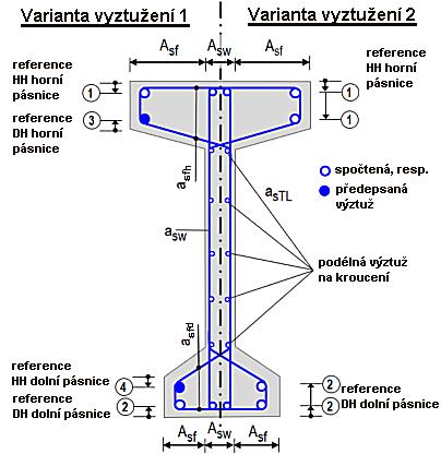 Výztuž Schéma vyztužení Vysvětlivka Výztuž Vztah Vstv Popis a A sf,1 pefabikátu Pásni ce Výztuž honí pásnice pefabikátu A sw,1 pefabikátu A sf,2 pefabikátu A sw,2 pefabikátu A sf,3 honí pásnice A