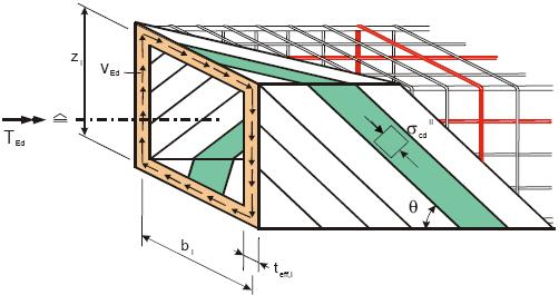 na 70%. Max. únosnost tlačených diagonál vyplývá z 1 T Rd,max = α c,red f cd A k t eff (cot + tan ) t eff je efektivní tloušťka stěny definovaná střednicí podélných prutů.