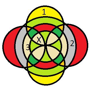 11 Místo X doplň číslo. Hledej matematickou souvislost.