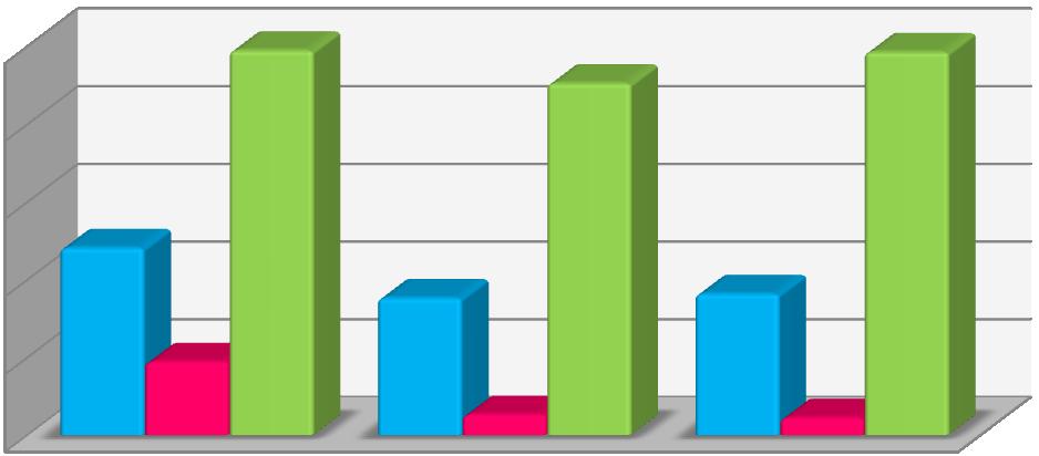 Doporučená hodnota u této likvidity je v rozmezí od 0,9 do 1,1. Třinecké Železárny, a.s. si v období 2010 až 2011 (viz tabulka č.