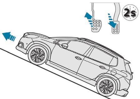 Jestliže vozidlo stojí ve svahu zadní částí směrem nahoru a má zařazený zpětný chod, po uvolnění brzdového pedálu zůstane krátkou chvíli nehybné. Porucha Při poruše systému se rozsvítí tyto kontrolky.