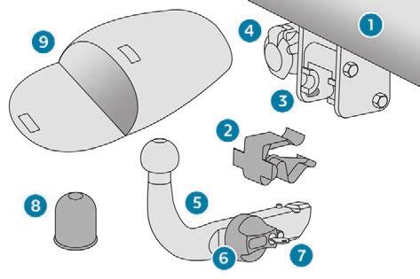 Pokud je koule demontována a držák zásuvky je odklopen stranou, není toto zařízení vidět. 1. Upevňovací držák. 2. Ochranná zátka. 3. Bezpečnostní oko.