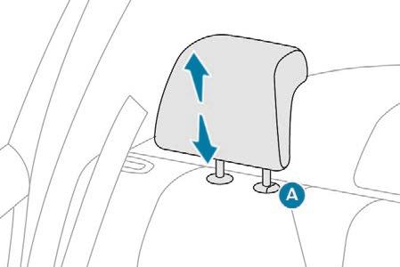 Větrání Vstup vzduchu Vzduch cirkulující v kabině je filtrován a přichází buď zvenku přes mřížku na spodní hraně čelního skla, nebo zevnitř při obíhání vnitřního vzduchu.
