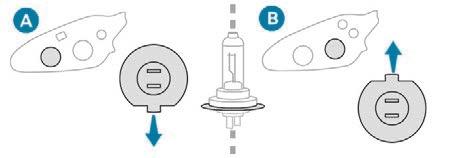 (podle verze s funkcí přisvěcování do zatáček) LED: elektroluminiscenční diody. F Otočte držák žárovky o čtvrt otáčky a vyjměte jej. F Vyjměte žárovku a vyměňte ji.