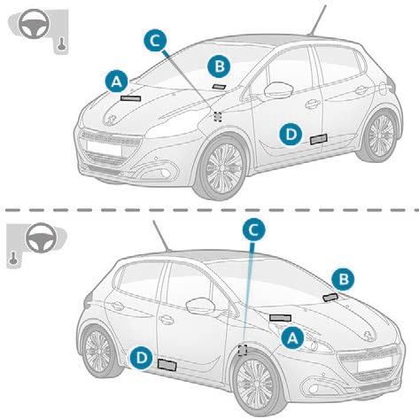 Technické charakteristiky Identifikační prvky Různá viditelná označení určená k rozpoznání a lokalizaci vašeho vozidla. C. Výrobní štítek.