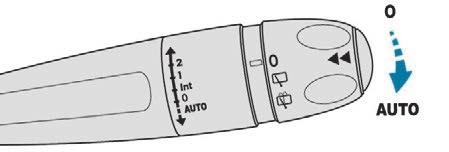 Osvětlení a viditelnost Přední stěrače Zapnutí Po vypnutí zapalování na více než 1 minutu je nutné automatické stírání znovu aktivovat krátkým stlačením ovladače směrem dolů. Rychlé (silný déšť).