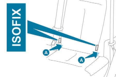 Bezpečnost Úchyty ISOFIX Níže znázorněná sedadla jsou vybavená předpisovými úchyty ISOFIX. F zajistěte závěs horního popruhu k oku B, F napněte horní popruh.