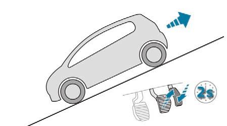 Řízení Asistent pro rozjezd do svahu Porucha Tento systém udrží vozidlo nehybné po dobu přibližně 2 sekund, což je doba nezbytná pro přesunutí nohy z brzdového pedálu na pedál akcelerace.