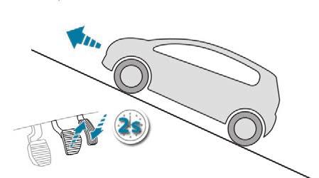 Když vozidlo stojí směrem do svahu, po uvolnění brzdového pedálu se udrží krátkou chvíli nehybné. U vozidla s automatickou převodovkou, pokud je zvolená poloha D.
