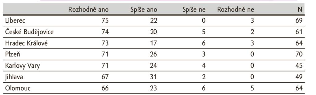 Rezidenční budoucnost Řekla(a) byste, že je dům/byt, ve kterém