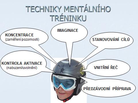 Příloha 5.