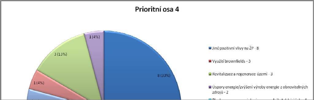 ~ 98 ~ Graf č.