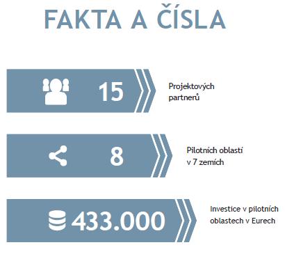 Projekt Dynamic Light Projekt se zabývá možnostmi dynamického veřejného osvětlení. A to jak z pohledu teoretického a legislativního, tak praktického.