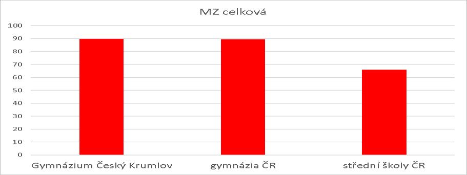 Blíže viz výroční zpráva str. 51 71.