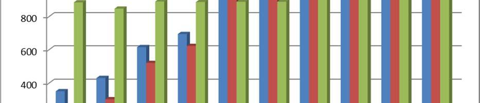 1x za měsíc sklo barevné 1 3 19 23 1x za měsíc sklo bílé 1 4 19 24 1x za měsíc sklo barevné 1 4 172 287 23 487 1x za měsíc sklo bílé 1 3 176 289 23