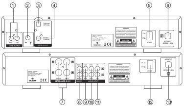 Zadní strana 1. Linkový výstup 2. Port FM antény 3. Optický výstup 4. Koaxiální výstup 5. Síťový spínač 6. Port napájení 240V ~ 50Hz 7.