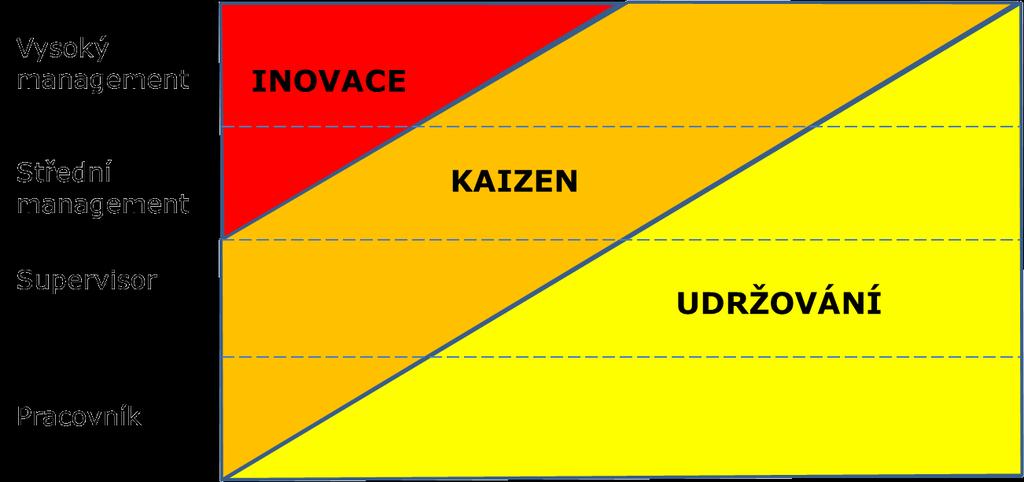 1.4 Náklady na skladování Trendem snižování nákladů na skladování je maximální využívání skladovacích prostor, minimální počet přemisťování, efektivní ovládání skladovacích míst, snižování počtu