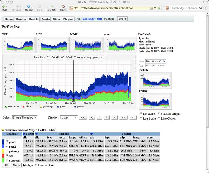 pl Jednoduchý skript pro odstranění starých a nepoužitých dat. ft2nfdump Načítá NetFlow data z různých zdrojů a konvertuje je do formátu vhodného pro zpracování nástrojem nfdump.