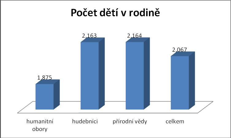 Tématu sourozeneckých konstalací se věnuje více výzkumů zájemce odkazujeme např. na studii ZČU a MU Brno autorů Hirschová, M. a Kreidl, M.