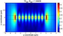 BLOCH MODES IN THE SWG MULTIMODE REGION Ey ( x, y), 1.55 µm 18 nm x y TE 9 mode is weakly guided and for 1.55 µm is cut - off N TE m.4.. 1.8 1.