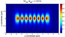 width = 6 μm Eff. indices = 17 nm "ideal" beat length: m = 9 8 1.4 1. 1.3 1.4 1.5 1.6 1.7 (µm) Beat lengths 1 3 4 5 6 7 L m N TE m.4.. 1.8 1.6 1.4 ( m 1) 1 mm ( ), m 1,,, 8 3( ) 6( N N ) = 19 nm m m 1.