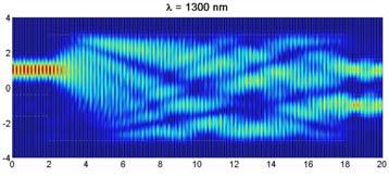 OPTIMIZATION OF THE MMI SECTION FOR 1.3 1.7 µm WAVELENGTH RANGE Average beat lengths Standard deviations of the beat lengths Beat length L (µm) 38 36 34 3 3 Averaged over spectral range 1.3 1.7 µm TE - TE 8 TE - TE 1 8 15 16 17 18 19 1 Period length (nm) Averaging over wavelengths and modes: Std.