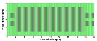 196 15 16 17 18 19 1 Period length (nm) 1 1 1 1 1 opt L NoP L opt 196 nm, 3.85 µm, ( ) 84 periods, 8 8 8 8 8 opt L NoP L opt = nm, 3.13 µm, ( ) 8 periods.