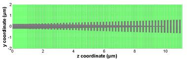 PROPERTIES OF INPUT AND OUTPUT COUPLERS Estimated SWG period Λ = nm E y