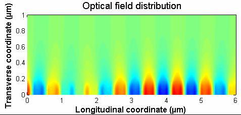 1..61.4.351.44551.51.61..61.4.351.44551.51.6 BLOCH MODE FIELD PROPAGATION Vertical component of the magnetic field intensity @ λ = 15 nm 1 8 8, g 6 4 g g = nm 1 6 nm Si 6 nm Si 1n s 1.35 1.4 1.45 1.