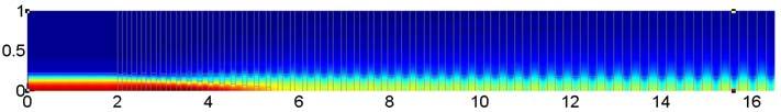 db H x TE MODE FIELD DISTRIBUTION IN THE L/4 COUPLER: HORIZONTAL PLANE (upper