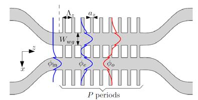 INFLUENCE OF RANDOM FLUCTUATIONS ON SWGW PERFORMANCE Positions and dimensions of Si segments fluctuate with normal