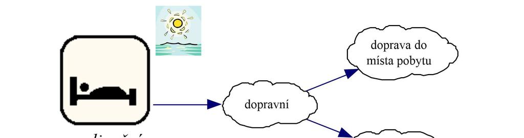 Textový obsah upraven podle Mariot (1983, s.