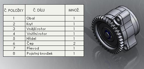 Sestavy Kusovníky se objeví ve složce Tabulky ve stromu FeatureManager. Název konfigurace, ke které se vztahuje kusovník, se objeví vedle prvku kusovníku.