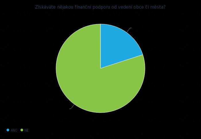 Otázky č.
