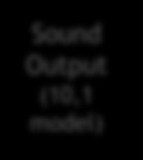 Sound Output (10,1 model)