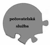 Milovat a sloužit druhým, to je smysl života. (Matka Tereza) Charitní pečovatelská služba Adresa (sídlo): ul. 6.